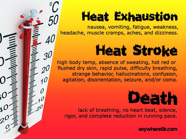 heat stroke after effects