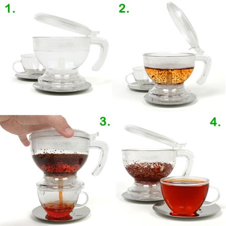 tavalonteaproccess