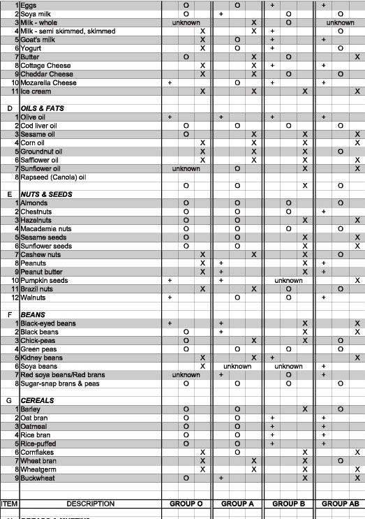 a negative blood type pregnancy complications