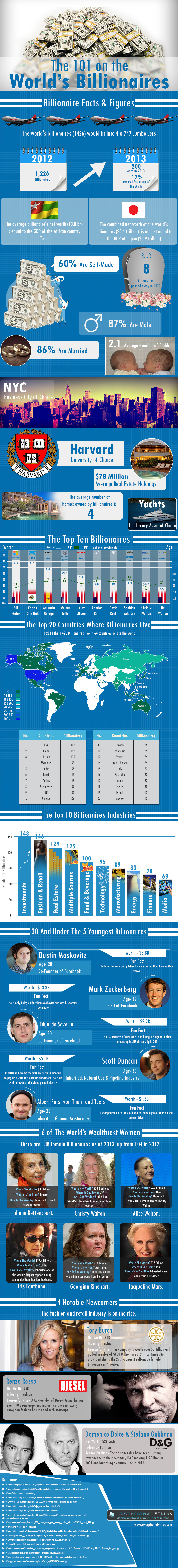 World's-Billionnaires-Infographic
