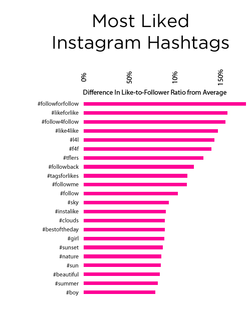 10-annoying-instagram-hashtags-you-need-to-stop-using