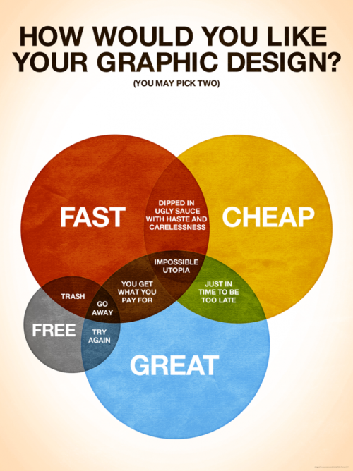 fastgreatcheap