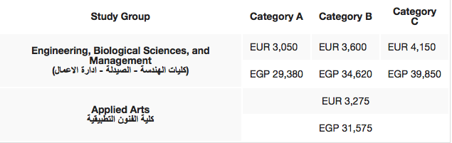 GUC Fees