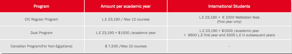 CIC Tuition Fees
