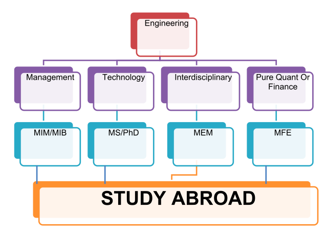 Study Abroad Options For Egyptian Engineers - Scoop Empire