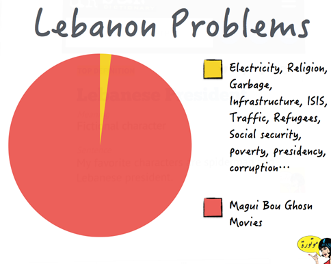 10 Lebanese Memes That'll Have You Laughing Until They Actually Get a  President - Scoop Empire