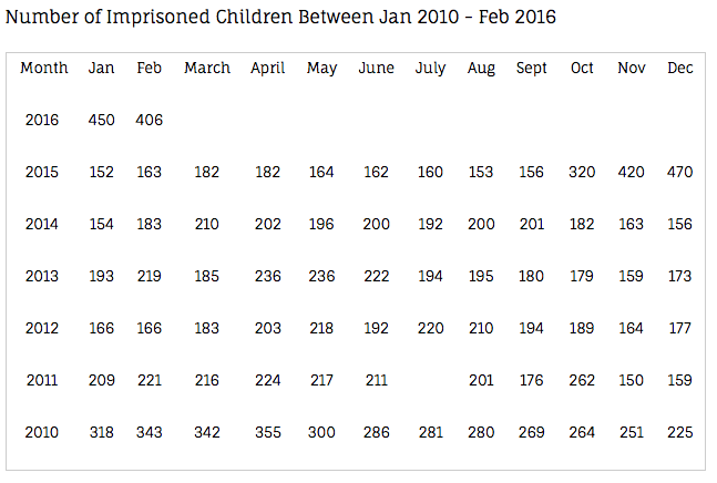 (Source: Prisoner Support and Human Rights Association)