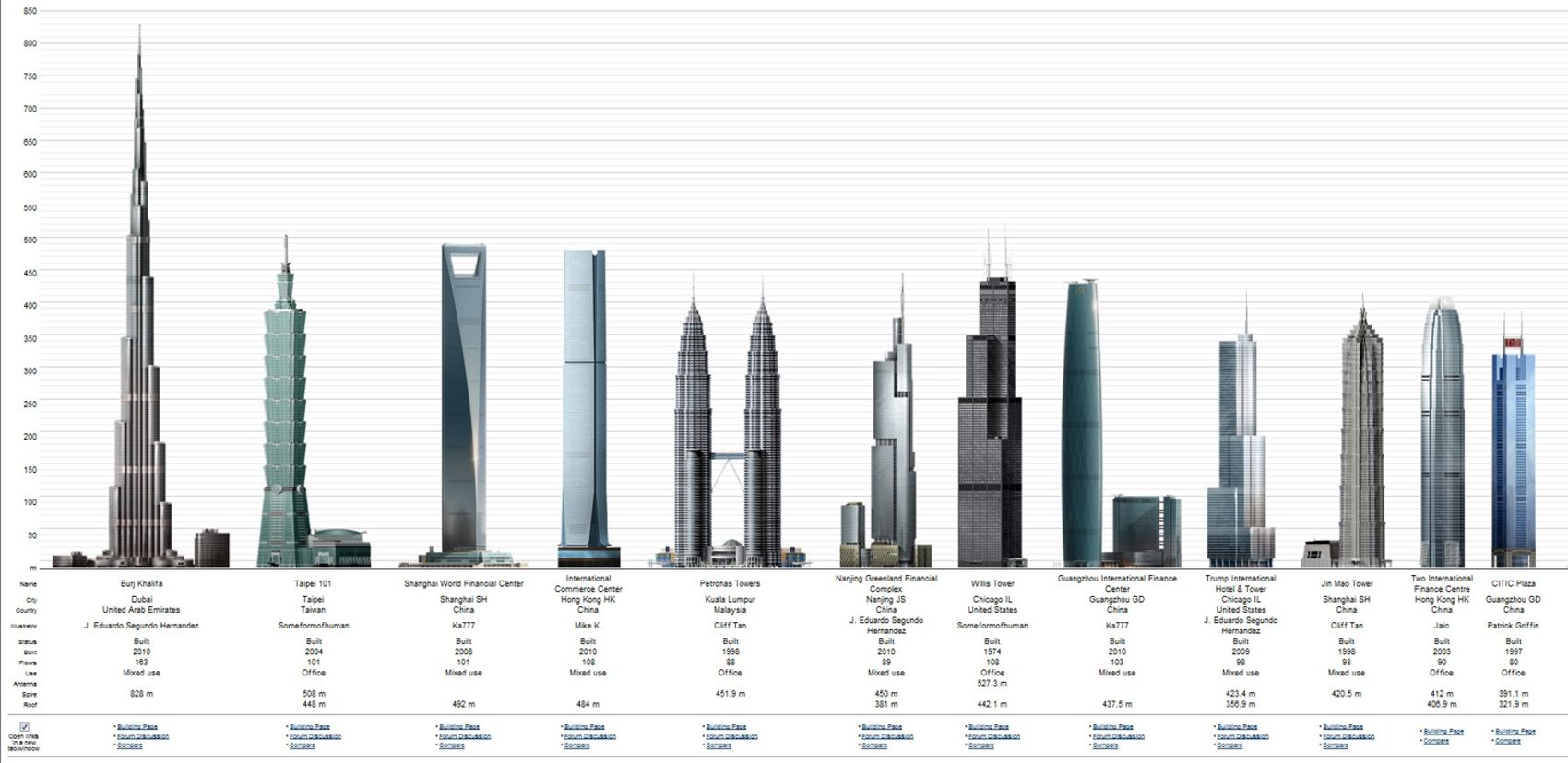 Fun Facts You Probably Didn't Know About Burj Khalifa
