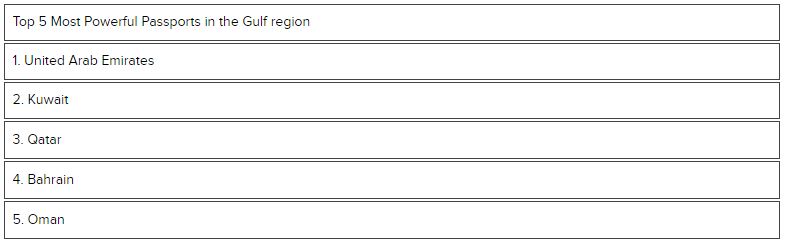The five 'most powerful' passports in the Middle East