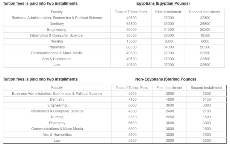 Egypt's Private Universities Tuition Fees for 2017-2018 ...