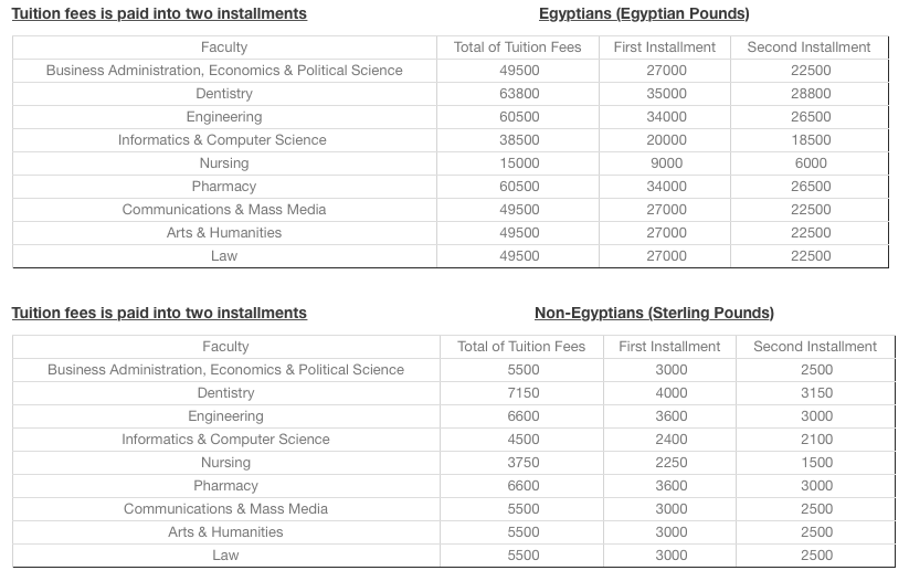 Egypt S Private Universities Tuition Fees For 2017 2018 Will Make You Think Twice Scoop Empire