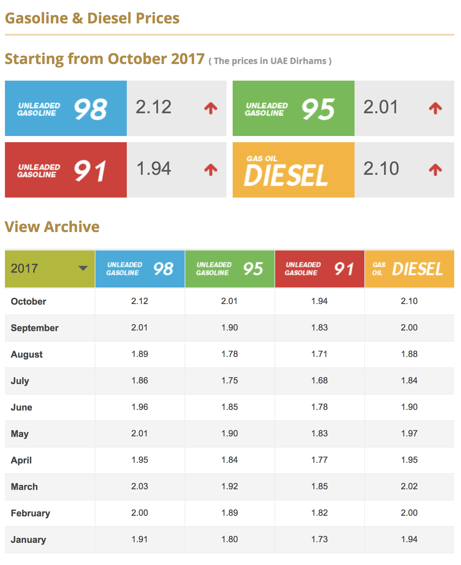 UAE Petrol Prices Continue to Rise for the Third Month in a Row - Scoop Empire