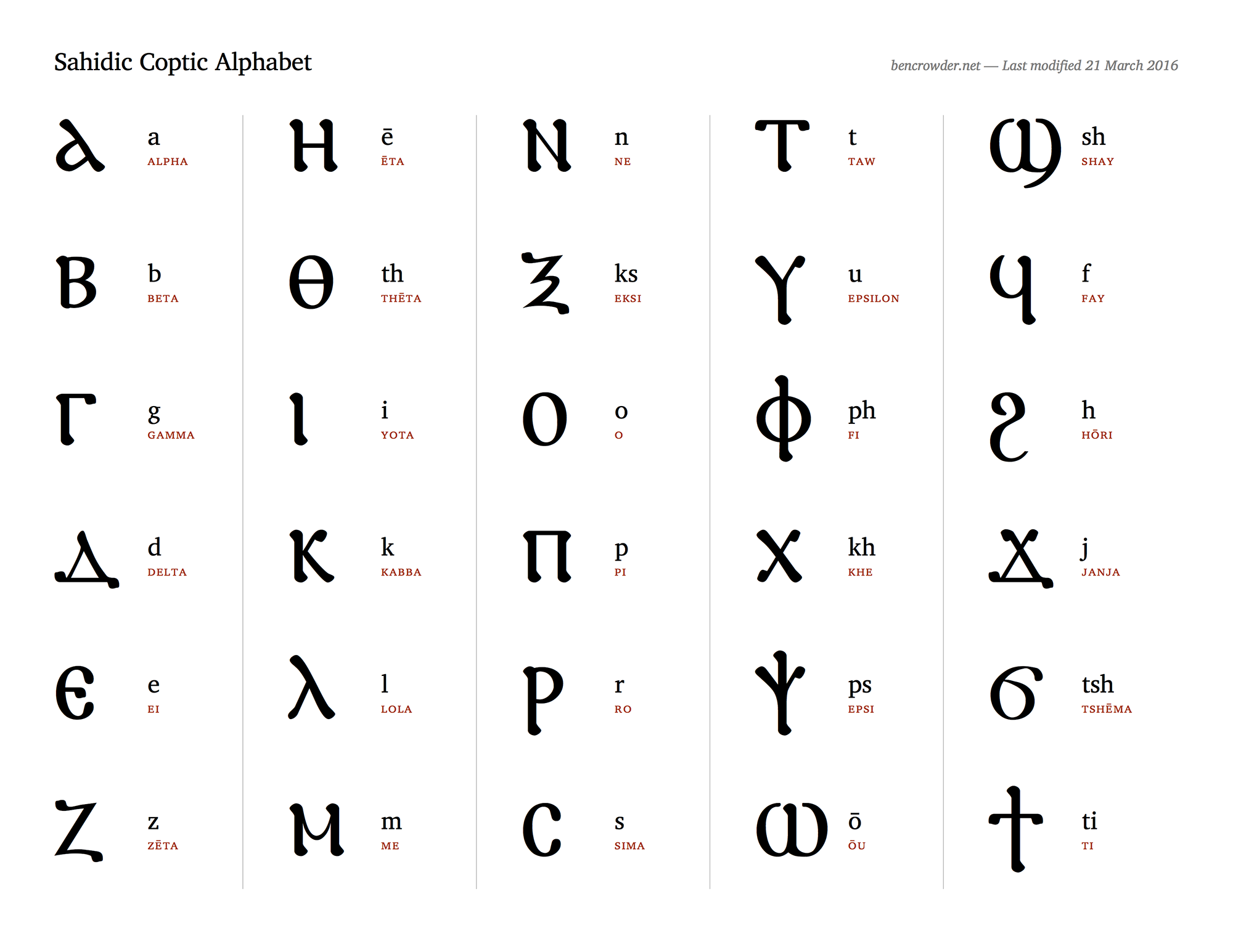 Coptic Alphabet Scoop Empire