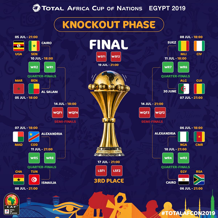 The Left Side of the AFCON Knockout Bracket An Easier Path or Some