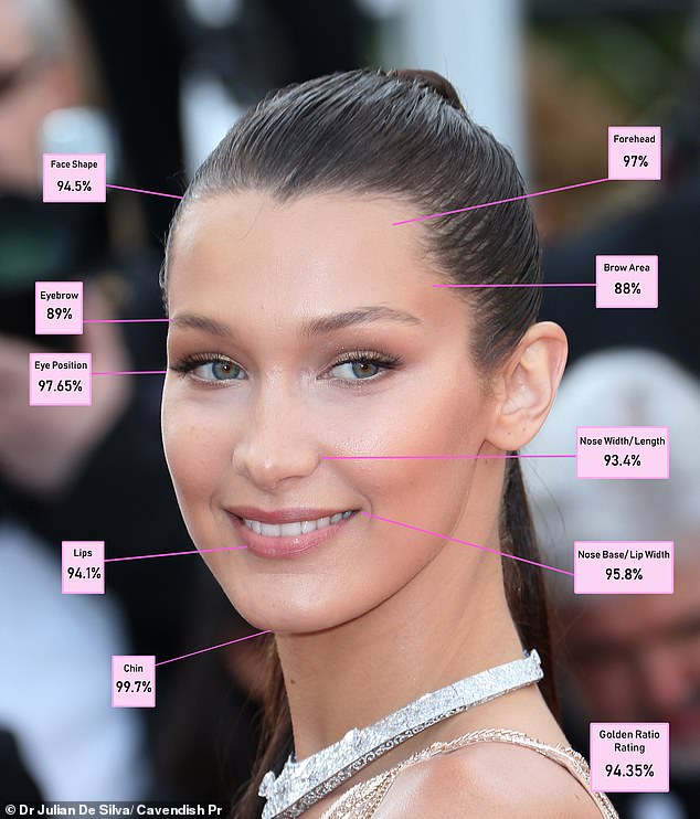 Arab Supermodel Bella Hadid Declared The Most Beautiful