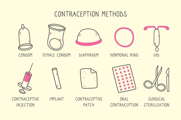 Sexual health and different types of birth control 