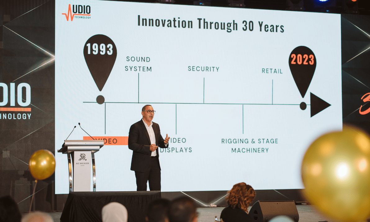 Blending Sight & Sound: Audio Technology Marks 30 Years Of Innovation ...