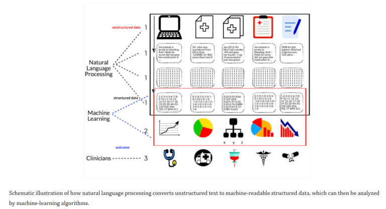 Arab Health 2025: Innovations Shaping the Future of Healthcare